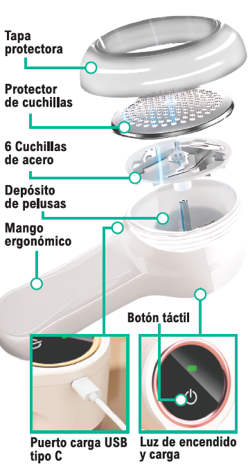 Quitapelusas Eléctrico Stocklíder
